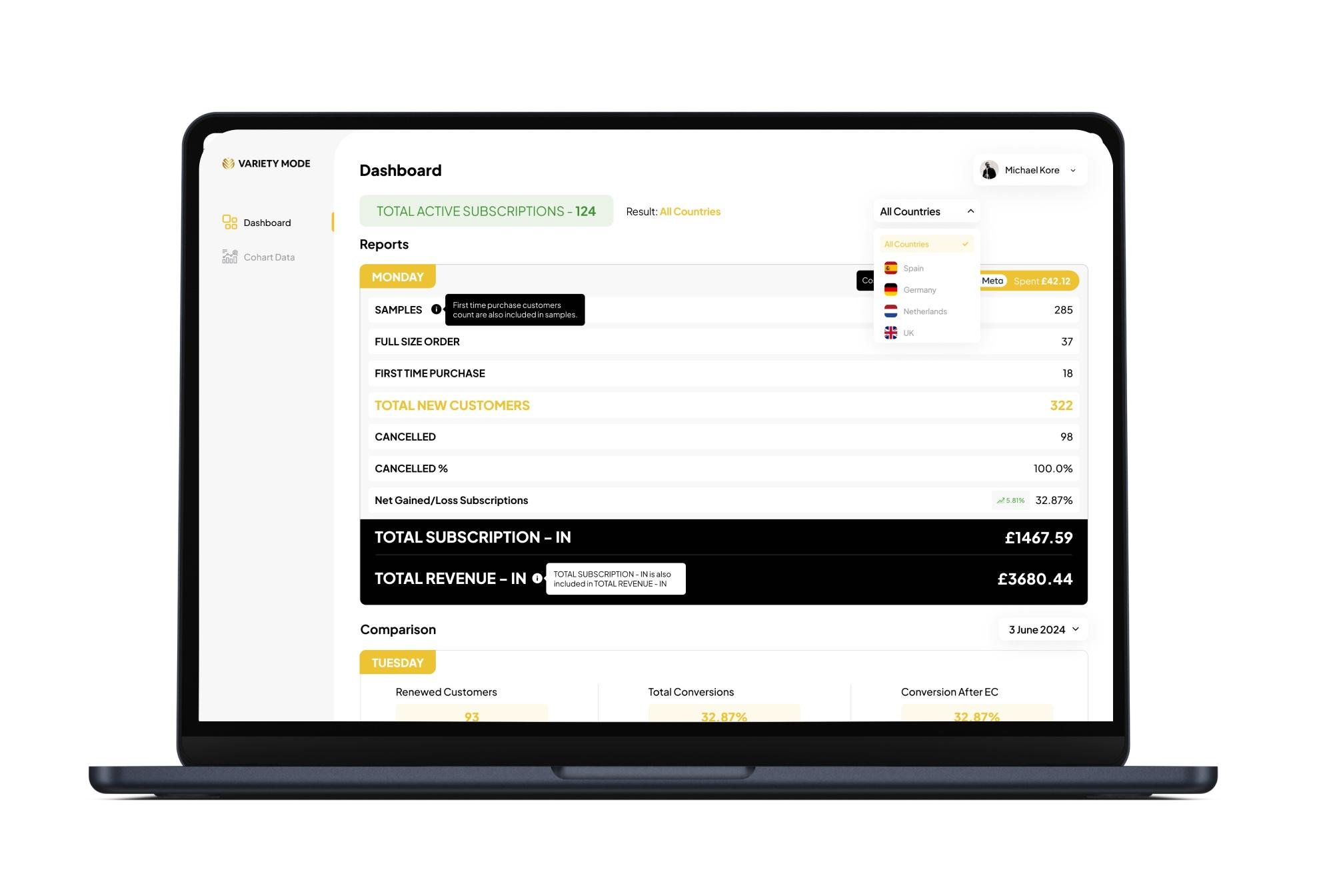 e-Commerce — Order & Subscription Dashboard, developed features